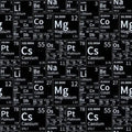 Periodic Table Rug, Chemistry Kids Room Decor, Educational Rug