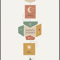 Minimalist Life Journey Rug Growth Journey Infographic Area Mat