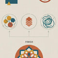 Modern Infographic Process Rug Creative Journey Mandala Area Mat